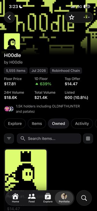 A mobile app screenshot showing an NFT collection called 'HO0dle' with 5,555 items, displaying a floor price of $17.81, 1D floor increase of 639%, and a top offer of $14.47.