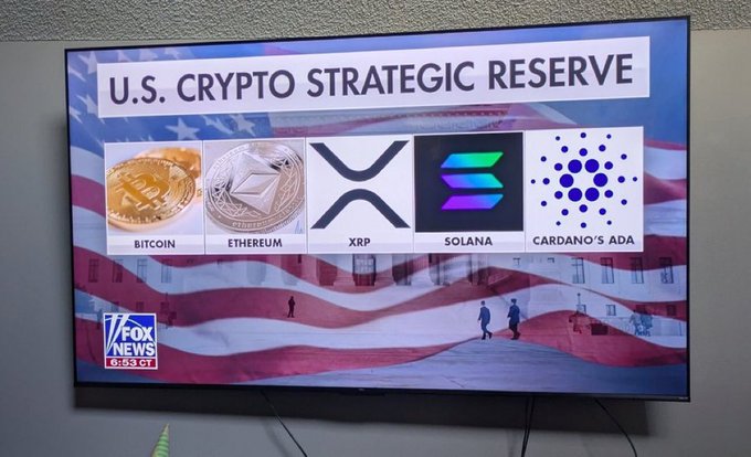 A Fox News broadcast displays a graphic titled "U.S. CRYPTO STRATEGIC RESERVE," featuring logos for Bitcoin, Ethereum, XRP, Solana, and Cardano's ADA, highlighting XRP's inclusion in mainstream coverage of the newly announced reserve.
