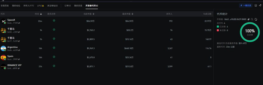 A dark-themed cryptocurrency dashboard displays trending tokens including SpaceX ($56.59), 千重马 ($2,765.20), 千重马 ($2,809.50), Argentina ($5,969.30), Spain ($2,695.80), and BINANCE VIP ($2,871.10), with a "代币统计" (Token Statistics) panel on the right showing a 100% completed airdrop distribution of 22.99 tokens across 4 developers and 6 holders, featuring the "$YZS" ticker. The image visually supports the post's announcement about an ongoing $YZS airdrop campaign.
