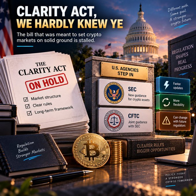 A graphic titled 'CLARITY ACT, WE HARDLY KNEW YE' stating the bill is stalled, showing 'THE CLARITY ACT ON HOLD' checklist alongside imagery of the U.S. Capitol, a Bitcoin, SEC and CFTC emblems, and labels like 'Regulation Builds Stronger Markets.'