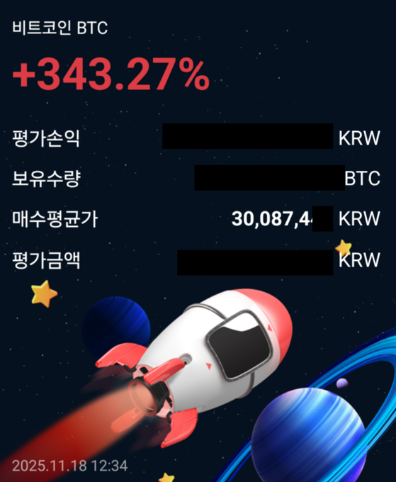 A promotional graphic showing a Bitcoin BTC gain of +343.27% with a rocket illustration, dated 2025.11.18 12:34, with some user details redacted in black.