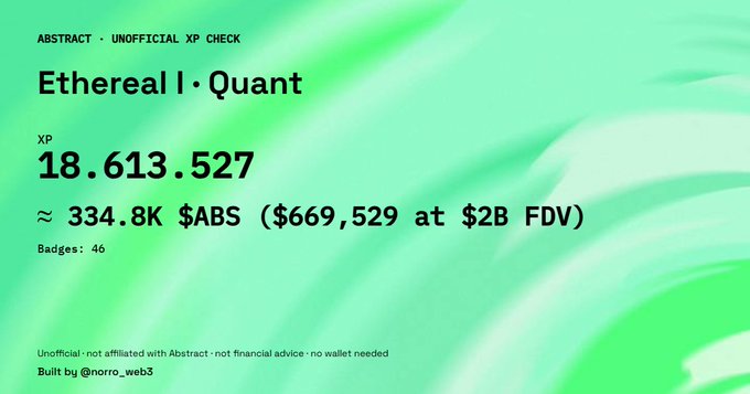A green-themed dashboard displays 'Ethereal I · Quant' with an XP score of 18,613,527, badges count of 46, and a value of approximately 334.8K $ABS ($669,529 at $2B FDV), built by @norro_web3.