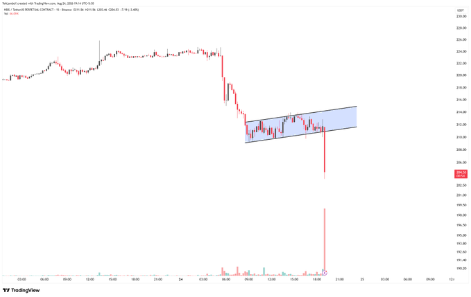 A TradingView candlestick chart of the ARK 21SHARES BITCOIN ETF (ARKB) showing a sharp price decline followed by a recovery within a highlighted parallel channel pattern.