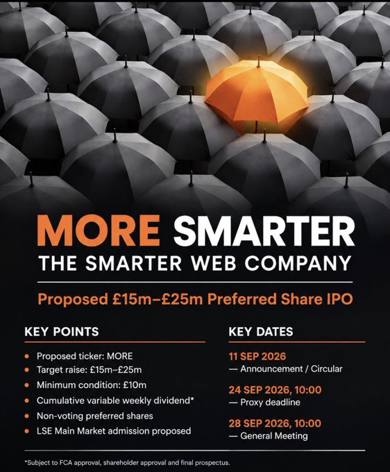 A promotional image for "MORE Smarter - The Smarter Web Company" featuring a standout orange umbrella among black ones, announcing a proposed £15m–£25m Preferred Share IPO on the LSE Main Market with ticker "MORE," minimum condition of £10m, non-voting preferred shares, and cumulative variable weekly dividends, alongside key dates of an 11 Sep 2026 announcement/circular, 24 Sep 2026 10:00 proxy deadline, and 28 Sep 2026 10:00 General Meeting—aligning with the post about SWC's transition to $MORE.