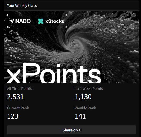 A 'Your Weekly Class' graphic for NADO x xStocks showing xPoints with 2,531 All Time Points, 1,130 Last Week Points, Current Rank 123, and Weekly Rank 141.
