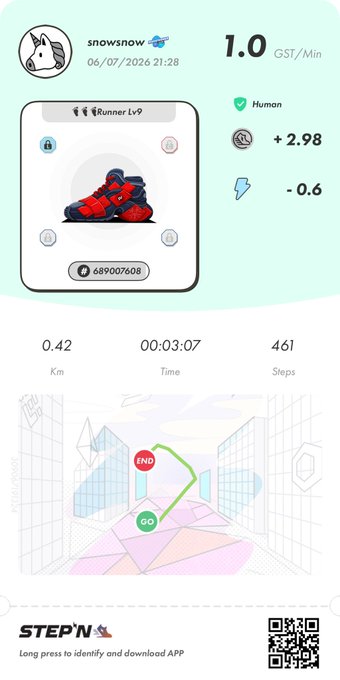 A STEPN app screenshot showing a 'snowsnow' Runner sneaker with stats: 1.0 GST/Min efficiency, +2.98 Comfort, -0.6 Resilience, covering 0.42 km in 3:07 with 461 steps on the displayed route map.