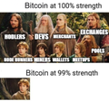 A comparison meme contrasting 'Bitcoin at 100% strength' showing a full spectrum of crypto figures (Buterin, RFK Jr., Saylor, CZ, Jack Dorsey, etc.) versus 'Bitcoin at 99% strength' showing only one woman, humorously suggesting Bitcoin without maximalist figures is diminished.