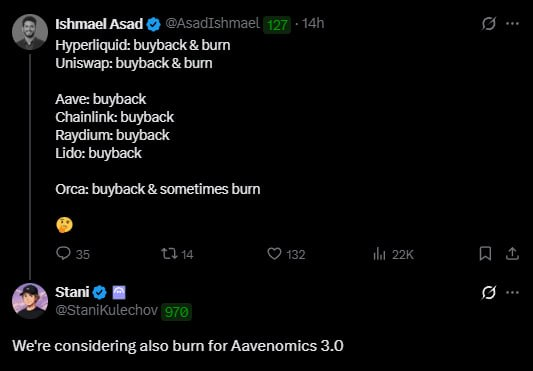 A Twitter/X screenshot of a post by Ishmael Asad (@AsadIshmael) listing various crypto projects (Hyperliquid, Uniswap, Aave, Chainlink, Raydium, Lido, Orca) and their buyback strategies, with a reply from Stani (@StaniKulechov) about Aavenomics 3.0.