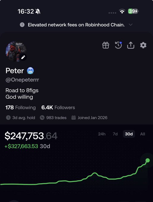 A screenshot of a trading profile on the Robinhood app shows user "Peter" (@Onepeterrrr) with a portfolio value of $247,753.64 and a +$327,663.53 gain over 30 days, visually supporting the post's claim of over 300k in monthly returns. The bio reads "Road to 8figs God willing," aligning with the celebratory tone of the caption.