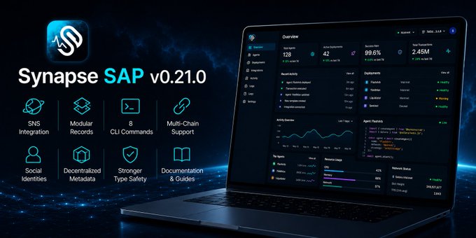 The image showcases the Synapse SAP v0.21.0 release, highlighting its key features including SNS Integration, Modular Records, 8 CLI Commands, Multi-Chain Support, Social Identities, Decentralized Metadata, Stronger Type Safety, and Documentation & Guides, displayed alongside a laptop showing a developer dashboard with metrics like 42 active deployments and 2.45M total transactions.