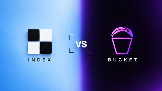 The image displays a stylized "vs" comparison graphic with the INDEX logo (a black-and-white checkered grid) on the left against a blue background, and the BUCKET logo (a pink-to-purple gradient bucket icon) on the right against a dark background, visually reinforcing the post's theme of comparing the two crypto projects and how their initially distinct identities—$INDEX as RWA infrastructure and $BUCKET as a financial ecosystem—are converging toward a shared destination.