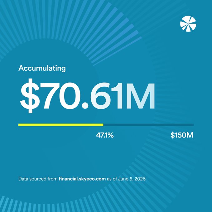 The image shows a financial statement for Sky Protocol, with an accrual period of 30 days. The account balance is $70.61M, and 47.1% of that amount is reserved as solvency reserve at $150M, indicating the company's focus on maintaining financial stability. Additionally, there are mentions about the buyback and staking reward scale-backs occurring 5.4 months from this 30-day accrual period. The image conveys a sense of responsibility and forward-looking thinking regarding Sky Protocol's monetary management.