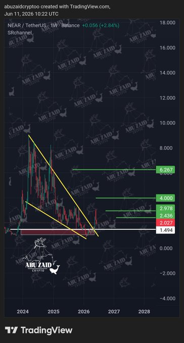 The image presents a trading chart of Bitcoin, which appears to have a downward trend, with the price decreasing over time. The chart indicates that there are some gains and losses as well, showing a decrease in value starting from around $1,000 and gradually dropping towards $8,000. This information is relevant to the post on tradingview because it highlights changes and fluctuations in Bitcoin's value, which can impact traders' decisions about buying or selling this cryptocurrency.
