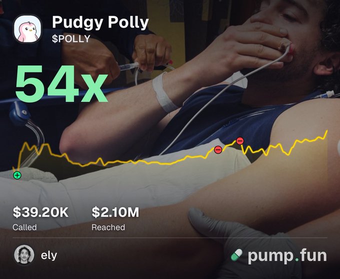 A pump.fun meme coin called "Pudgy Polly" ($POLLY) shows a 54x multiplier and $2.10M reached, overlaid on an image of a person in a hospital bed receiving treatment.
