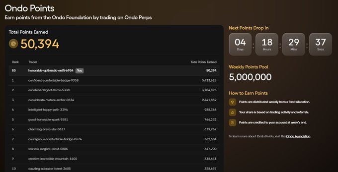 The image shows the "Ondo Points" leaderboard with the user "honorable-optimistic-wit-4954" ranked 85th with 50,394 total points earned, while a weekly pool of 5,000,000 points is distributed to traders on Ondo Perps, with the next drop in 4 days, 18 hours, 29 minutes, and 37 seconds—directly illustrating the points system referenced in the post as the user attempts to calculate point prices relative to $ONDO token unlocks.