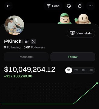A screenshot of the X profile for **@Kimchi**, showing **5.6K followers** and a wallet balance of **$10,049,254.12**, up **$17,130,240.00**. The post connects this roughly $10M wallet to Kimchi’s involvement with PumpFun and claims the **$KIMCHI** coin has already exceeded a **$30M market cap**.