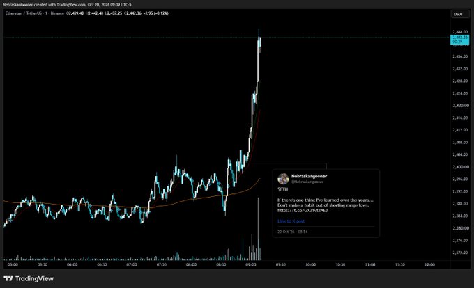 A TradingView chart shows a sharp Ethereum ($ETH) price spike above 2,440 USDT, briefly hitting about 2,443.50. A highlighted post from @nebtakspoener reads, “If there's one thing I've learned over the years… Don't make a nutted out of shorting range lows,” with a link to the accompanying “$ETH” queue post.