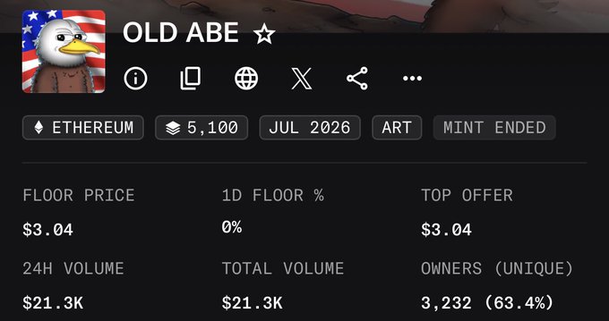 The image displays an NFT collection page for "OLD ABE" on Ethereum, with a floor price of $3.04, 24H volume of $21.3K, and 3,232 unique owners. This relates to the post by highlighting the irony of minting at $3.5 versus selling at the current $3.04 floor price, suggesting that despite the patriotic "Happy Independence" theme, Americans are not actively buying (sweeping) the collection.
