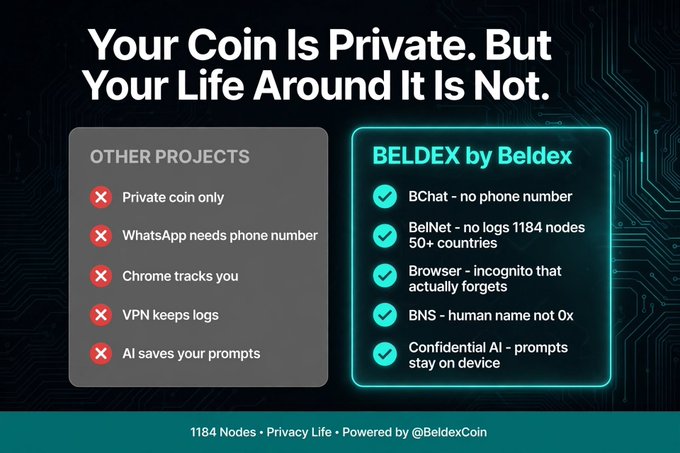 An advertisement titled 'Your Coin Is Private. But Your Life Around It Is Not.' compares BELDEX by Beldex favorably against 'OTHER PROJECTS', highlighting features like BChat, BelNet, Browser, BNS, and Confidential AI.