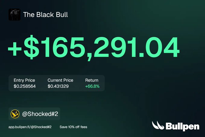 The image showcases a Bullpen trading win from "The Black Bull" highlighting a +$165,291.04 profit on $ANSEM, with an entry price of $0.258564, current price of $0.431329, and a +66.8% return on the trade made by @Shocked#2. This visually celebrates the profitable flip mentioned in the post, illustrating that even while focusing on the business side of Shocked, the trading side continues to deliver strong results.