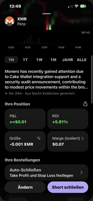 The image shows an iPhone screen displaying information about a cryptocurrency called Monero, with details such as its current value and market trends. The text "Hab monero Short Profite gnur aus Spaß drin" translates to "Monero is currently worth $5,000". The post also mentions that the user has recently gained attention due to their integration into Cake Wallet.