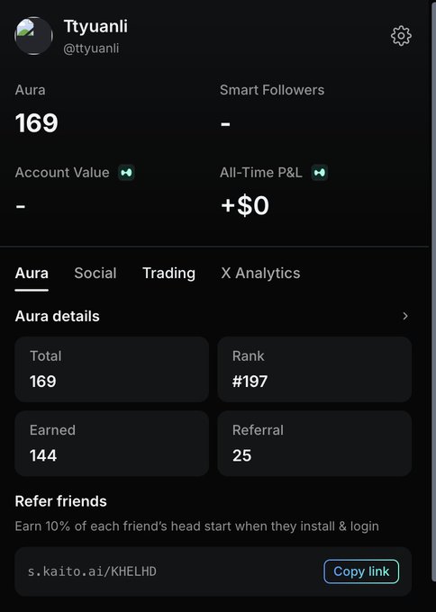 A profile screen for user 'Ttyuanli' (@ttyuanli) showing Aura of 169, All-Time P&L of +$0, Rank #197, and a referral link 's.kaito.ai/KHELHD'.