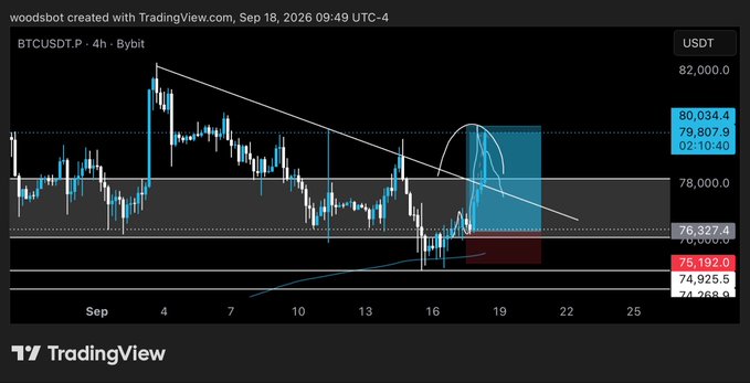 A Bybit BTCUSDT.P 4-hour chart showing Bitcoin's price action with a descending trendline, where a highlighted blue zone indicates a successful long entry with price reaching the 80,034.4 take-profit target, consistent with the "Full tp hit" message.