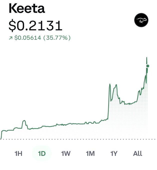 The image shows a graph with a green line that goes up, indicating an increase in value over time. Below the graph, there is text that reads "Go $KTA GO!", which suggests that the user should invest in KTA (Keena Trading). The text is positioned above and to the right of the graph, making it easily visible for anyone looking at the image.