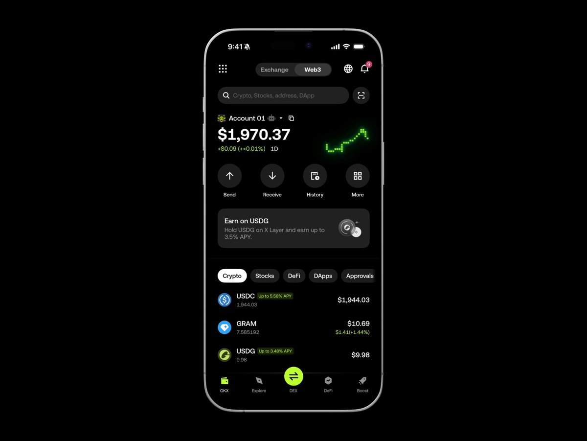 A smartphone displays a crypto wallet interface (OKX Wallet) showing an account balance of $1,970.37, with a prominent "Earn on USDG" banner offering up to 3.5% APY for holding USDG on X Layer, alongside asset listings for USDC, GRAM, and USDG—directly illustrating the post's call to action for users to start earning on USDG.