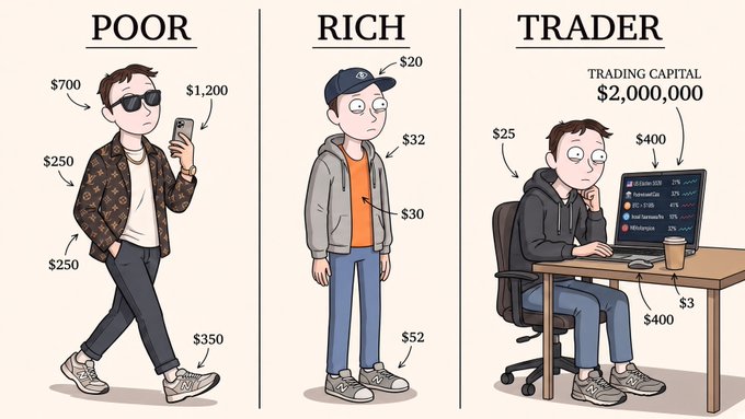 A cartoon comparison labeled 'POOR,' 'RICH,' and 'TRADER' shows three figures with various price tags (like '$700,' '$20,' and 'TRADING CAPITAL $2,000,000') illustrating different financial lifestyles.