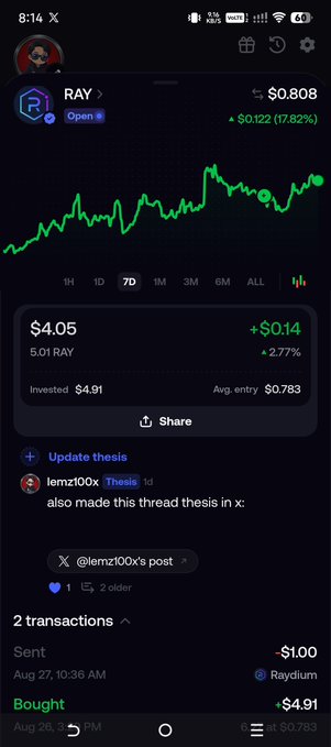 The image shows a portfolio screenshot for the RAY token (Raydium) currently priced at $0.808, up 17.82%, displaying a green upward chart, holdings of 5.01 RAY valued at $4.05, and transaction history showing a $1.00 sent and $4.91 bought. The tweet caption humorously explains the screenshot by noting "Sent you a dollar $RAY coz I manifested hard for this huge moonbag @Raydium," suggesting the $1 send was an intentional small contribution toward their larger RAY investment.