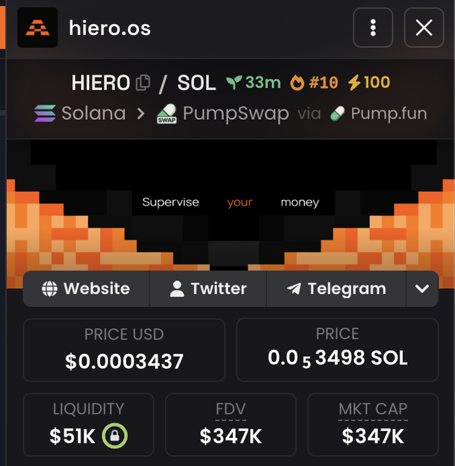 The image displays a trading chart for the HIERO/SOL token pair, showing a price of $0.0003437 and a $347K market cap, matching the post's claim of a $300k market cap for the Solana-based project. The chart confirms the ticker details shared, displaying the token listed on PumpSwap via Pump.fun with $51K liquidity.