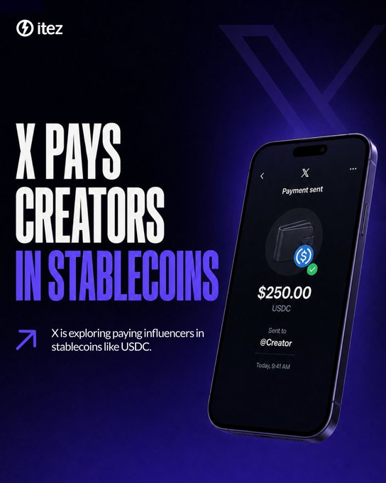 A dark purple promotional graphic from 'itez' with the text 'X PAYS CREATORS IN STABLECOINS' explains that X is exploring paying influencers in stablecoins like USDC, showing a smartphone displaying a $250.00 USDC payment confirmation.