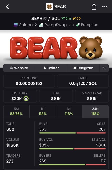 The image shows a screenshot of a trading app called Bear, which displays information about its users' trades. The app has a bear icon representing the user's name or symbol, indicating that they are a bear trader. The app provides details such as the volume of trade, buy and sell volumes, and the price of the trade in US dollars. It also shows the number of buyers and sellers on the platform. The post mentions that Bear feels like it was last cycle's giants before the parabolic run, which suggests that there might be a significant event or news related to bear trading happening at the moment.

The image is focused on the app's interface and features, with no text present in the screenshot itself.
