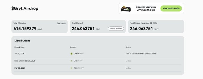 The image displays a "$Grvt Airdrop" dashboard showing a total allocation of 615.159379 $GRVT, with 246.063751 already claimed (sent to an Ethereum address on Jul 30, 2026) and another 246.063751 $GRVT scheduled to unlock on November 30, 2026, alongside a locked distribution of 123.031677 $GRVT for March 30, 2027.