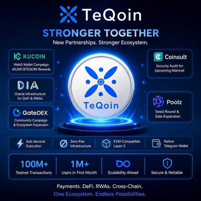 A promotional graphic for 'TeQoin' titled 'STRONGER TOGETHER' lists partnerships with KuCoin, DIA, GateDEX, Coinsult, and Poolz, highlighting features like 'Sub-Second Execution', 'Zero-Fee Infrastructure', and 'EVM-Compatible Layer-2'.
