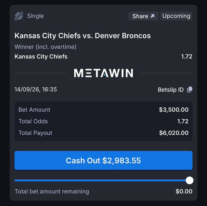 A MetaWin betslip shows a $3,500 wager on the Kansas City Chiefs to beat the Denver Broncos at 1.72 odds, with a potential payout of $6,020 and a current cash-out value of $2,983.55. The image supports the post's promotion of MetaWin by displaying the platform's active bet interface and advertised odds.