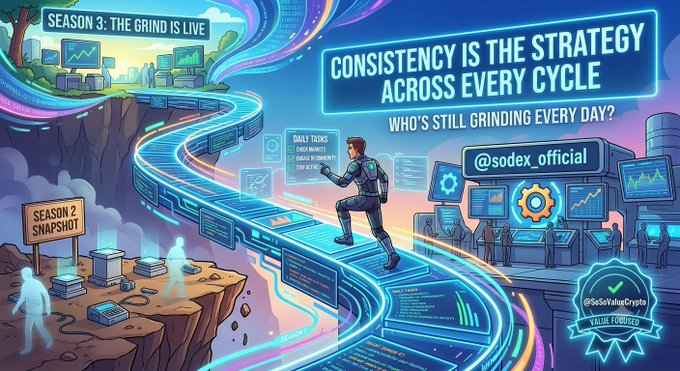 Vibrant digital illustration with the text "SEASON 3: THE GRIND IS LIVE" and "CONSISTENCY IS THE STRATEGY ACROSS EVERY CYCLE," showing a character running on a glowing track with various screens and the handles @sodex_official and @SoSeValueCrypto.