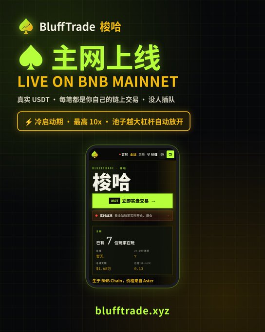 A promotional graphic for 'BluffTrade 梭哈' announcing it is 'LIVE ON BNB MAINNET' with a mobile app interface shown, website blufftrade.xyz.