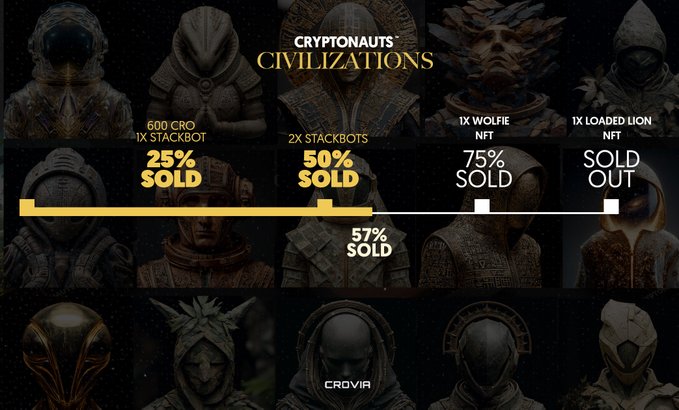A promotional graphic titled 'CRYPTONAUTS CIVILIZATIONS' displays a grid of dark, textured NFT character busts with various sales statistics including '25% SOLD', '50% SOLD', '75% SOLD', '57% SOLD', and 'SOLD OUT'.