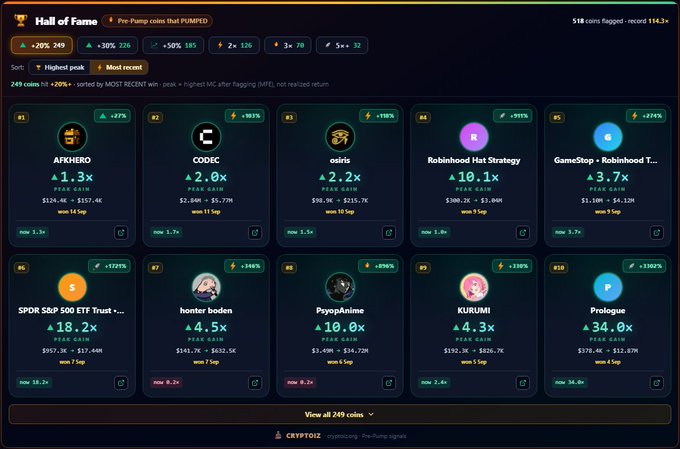 A cryptocurrency website screenshot showing a 'Hall of Fame' for pre-pump signals on the BNB chain, featuring tokens with significant gains like AFKHERO at 1.3x, CODEC at 2.0x, and KURUMI at 4.3x.