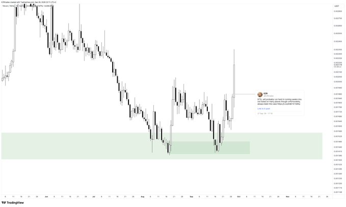 A TradingView candlestick chart showing a downward price trend with a green demand zone highlighted at the bottom, including annotations about BTC and MartyBoogs.