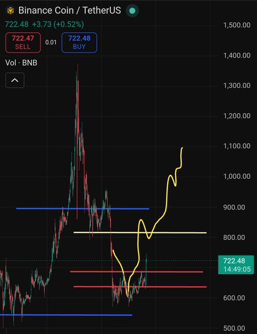 The image is a screenshot of a trading platform displaying various cryptocurrency market trends. There are two distinct lines drawn, one with red color depicting Bitcoin, while another line displays Etherum. The line representing ether is blue, which stands out against the black background of the trading charts. The text on the screen provides information about the current price fluctuations and trading data for these digital assets.