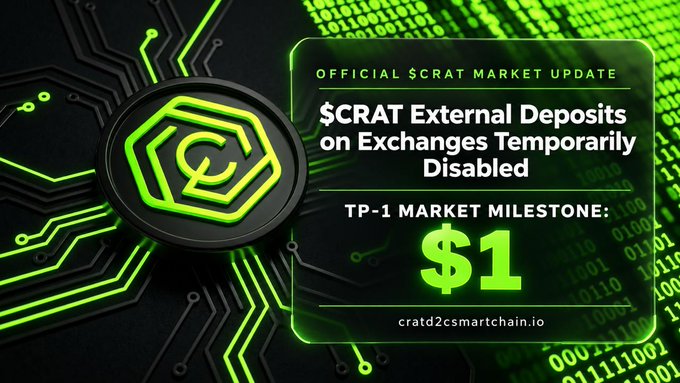 A digital graphic for $CRAT announces 'OFFICIAL $CRAT MARKET UPDATE: $CRAT External Deposits on Exchanges Temporarily Disabled' and highlights a 'TP-1 MARKET MILESTONE: $1' with the URL cratd2csmartchain.io.