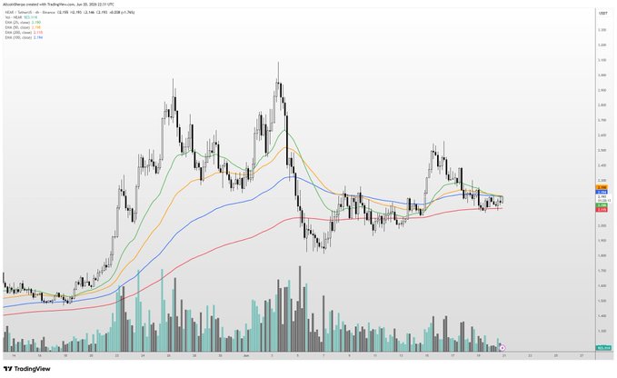 The image features an altcoin price chart, likely displaying Bitcoin (BTC) or Ethereum (ETH) data with a blue line indicating the rise of these digital coins over time. There are numerous bars representing different values at various points in time, showing fluctuations in prices for each coin. A prominent feature within the image is a "% change" indicator that tracks the percentage increase or decrease in value between two periods. The chart serves as an informative visual representation of cryptocurrency trends and price movements for those interested in investing or staying up to date with market developments.