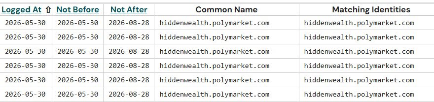 The image features a table with columns for various text. One column specifically contains data related to the polymaster application, and another column displays information about the polymaster branding process. The caption of the image suggests that the polymaster team is still working on updating their brand and marketing strategies through an upcoming application called "ThePOLY update". Furthermore, the post mentions a USPTO proceeding for "A potential @POLY market airdrop", indicating that the company is in the middle of building its brand and promoting this new product.