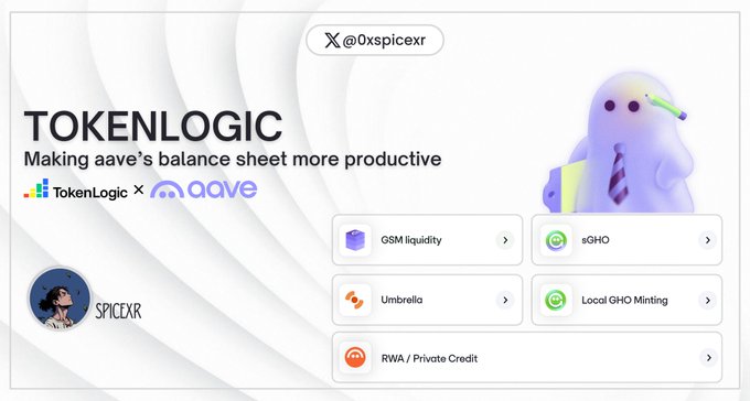 A digital graphic titled "TOKENLOGIC - Making aave's balance sheet more productive" featuring TokenLogic x Aave branding, the handle @0xspicexr, and menu items including GSM liquidity, sGHO, Umbrella, Local GHO Minting, and RWA / Private Credit.