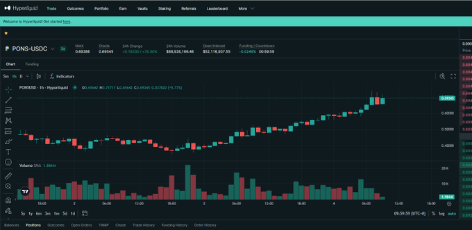 A screenshot of the Hyperliquid trading interface displays the PONG/USDC chart with a current price of 0.68545, showing a 35.21% price increase alongside a trading volume of $58.2M and open interest of $52,118,937.55. The accompanying message suggests that even before Pons is available on Robinhood, significant capital is poised to enter the market, with the token's market cap projected to reach 1B soon.