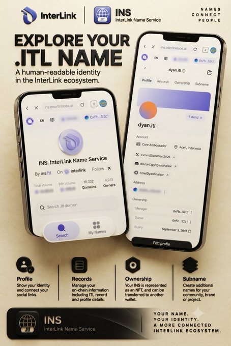 A promotional graphic for InterLink Name Service (INS) and .ITL names, showing mobile app interfaces for searching, managing, and displaying digital identities as NFTs.