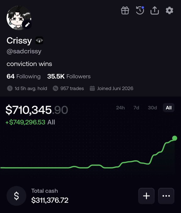 A profile screenshot from the FOMO trading app shows user "Crissy" (@sadcrissy) with a portfolio value of $710,345.90 and an all-time gain of +$749,296.53, alongside stats of 64 following, 35.5K followers, 957 trades, and $311,376.72 in total cash—illustrating the post's argument that building a following on early social trading apps like FOMO can yield massive financial returns.